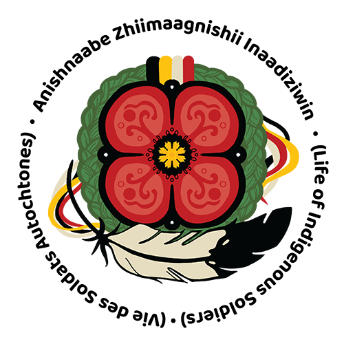 Anishnaabe Zhiimaagnishii Inaadiziwin
